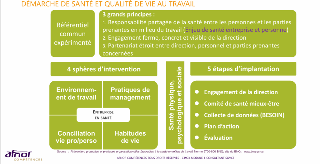 démarche qualité de vie au travail